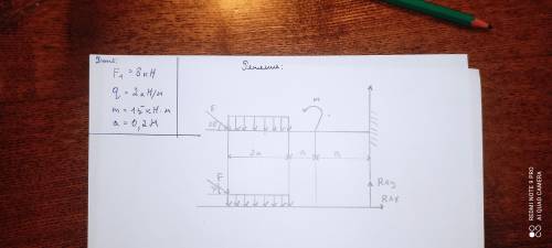 Определите реакцию опоры в жёстко защемленной балке: F1=8кН q=2к/Н m=15кН*м a=0,2М