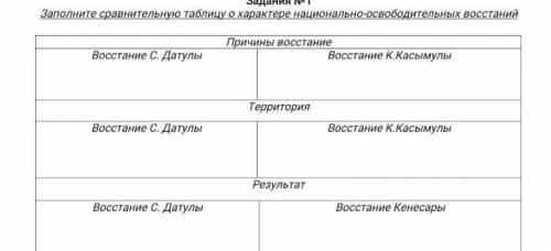 Заполните сравнительную таблицу о характере национально освободительных востантй