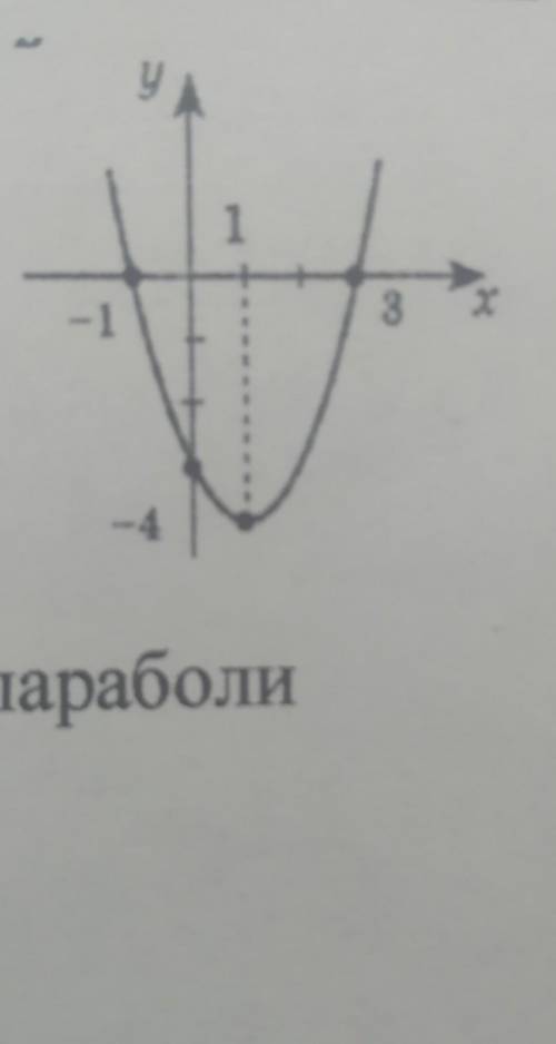 на рисунку зображено графік функції у = х² - 2х - 3. Користуючись графіком укажіть проміжок спадання