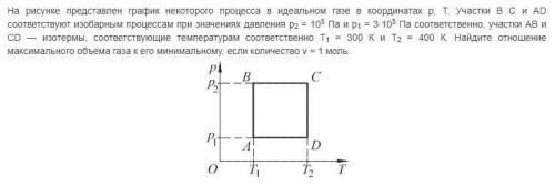 На рисунке представлен график некоторого процесса в идеальном газе в координатах р, Т. Участки В С и