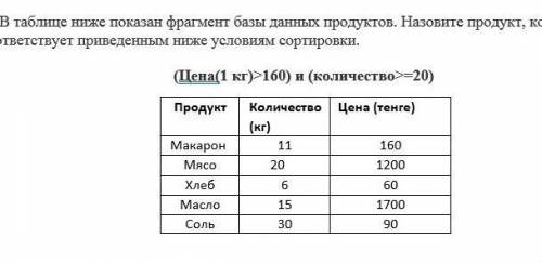 3. В таблице ниже показан фрагмент базы данных продуктов. Назовите продукт, который соответствует пр