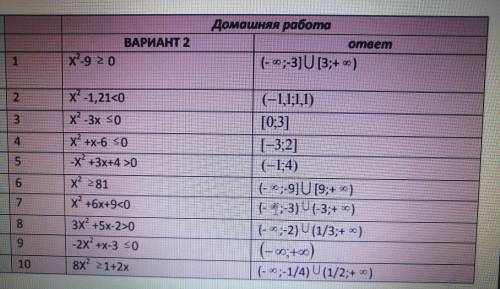 Нужно записать решения, ответы уже есть