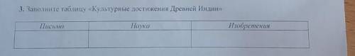 3. Заполните таблицу <<Культурные достижения Древней Индии ПисьмоНаукаИзображения ! НУ ЧЕНЬ