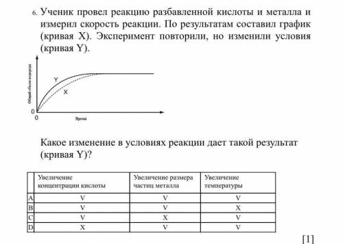 6. Ученик провел реакцию разбавленной кислоты и металла и измерил скорость реакции. По результатам с