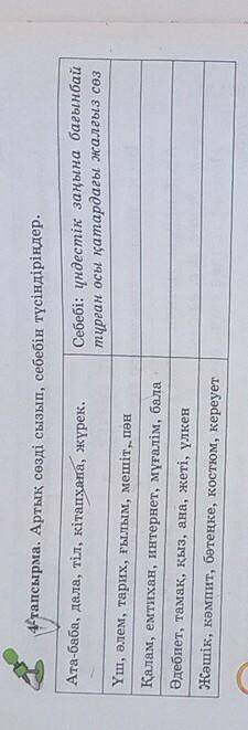 4-тапсырма. Артық сөзді сызып, себебін түсіндіріңдер. Ата-баба, дала, тіл, кітапхаrrа, жүрек. Себебі