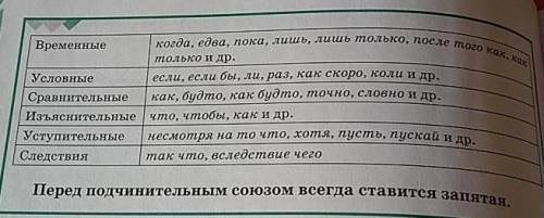 укажи предложени(-е,-я) я придаточным причины 1.по ущелью пронеслось горное эхо, так как неожиданно