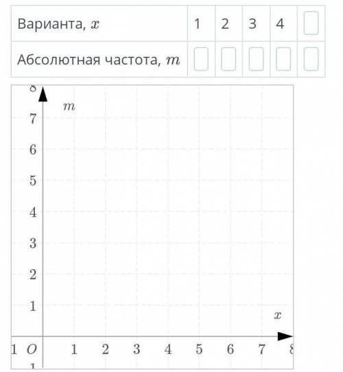 Составь таблицу абсолютных частот и построй полигон частот