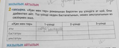 2-тапсырма. «Қан мен тер» романынан берілген үш үзіндіге ат қой. Оны дәйектеп айт. Үш үзінді неден б