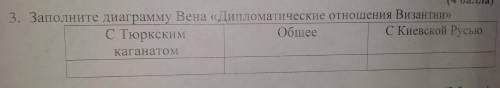 Напишите какие отличия и что общего между Тюрским каганатом и Киевской Русью