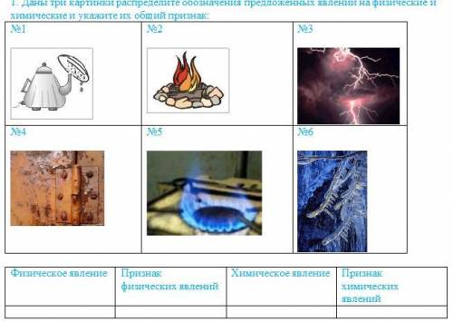 Даны три картинки распределите обозначения предложенных явлений на физические и химические и укажите
