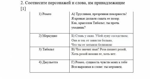 2. Соотнесите персонажей и слова, им принадлежащие [1] 1) Ромео А) Трусливая, презренная покорность!