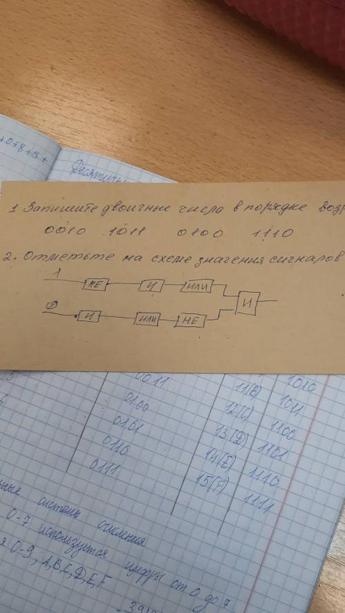 , очень . Отметьте на схеме значения сигналов на входе и выходе.