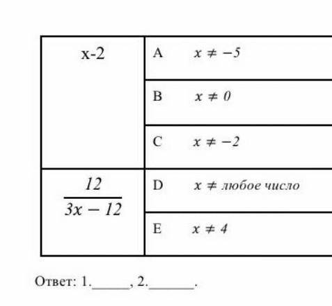 Сор по математике 6 класс 2 четверть