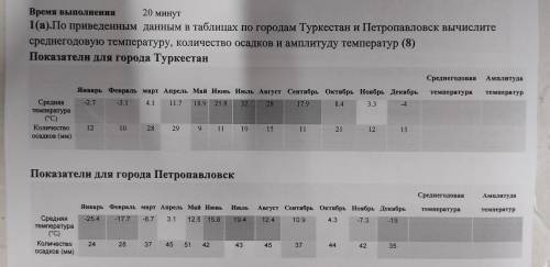 1(а).По приведенным данным в таблицах по городам Туркестан и Петропавловск вычислите среднегодовую т