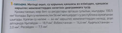 1-тапсырма. Мәтінді оқып, су қорының қаншасы өз елімізден, қаншасы көршілес мемлекеттерден келетінін