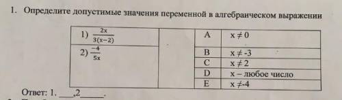 Определите допустимые значения переменной в алгебраическом выражении