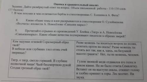 Задание. Дайте развёрнутый ответ на вопрос. Объем письменной работы 110-130 слов. Задания ниже на фо