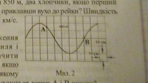 на малюнку 2 показано положення шнура яким поширюється хвиля і напрям її поширення. Визначити ампліт