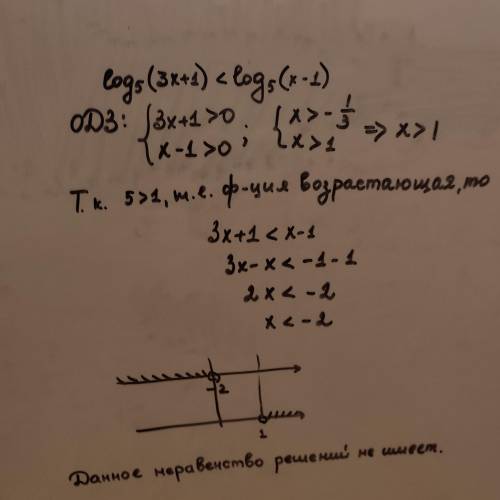 Решите неравенство: log53x+2<log5x-1