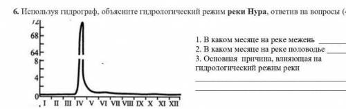 6. Используя гидрограф, объясните гидрологический режим реки Нура, ответив на вопросы 1. В каком мес