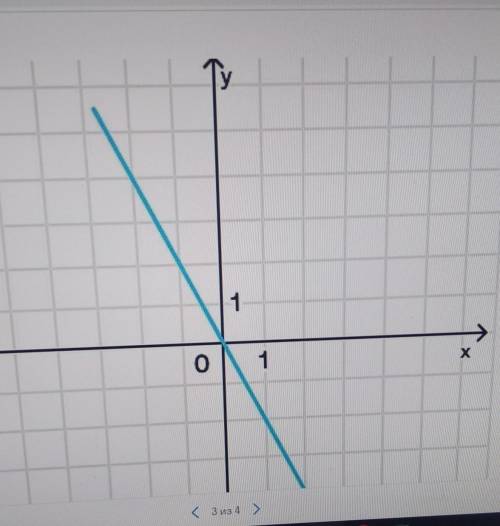 На рисунке изображён график линейной функции. Напишите формулу, которая задаёт эту линейную функцию.