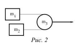 Грузы с массами m1 и m2 соединены длинной нерастяжимой невесомой нитью, которая переброшена через бл