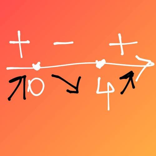 Исследовать на экстремум функцию: y=x^3 - 6x^2