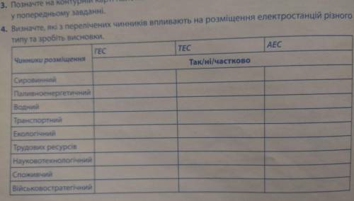 визначте,які з перелічених чинників впливають на розміщення електростанцій різного типу та зробіть в