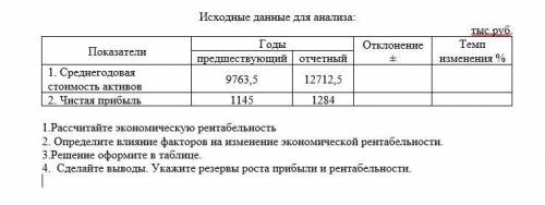 Задания. 1. Рассчитайте экономическую рентабельность2. Определите влияние факторов на изменение экон