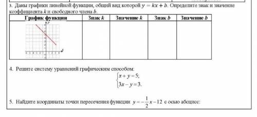 Даны графики лейнеиной функции общении вид которой y=kx+b Определите знак и значение коэффициент