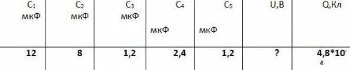 Определить эквивалентную ёмкость соединения конденсаторов, напряжения на каждом конденсаторе, заряд