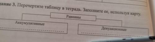 Перечертите таблицу в тетрадь Заполните её Используя карту