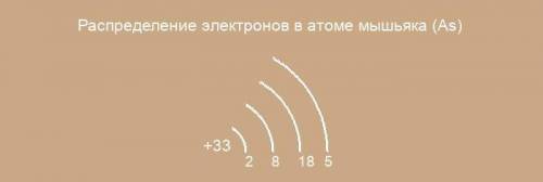 написать электронную формулу атома арсена и указать, сколько неспаренных электронив имеет атом Арсен