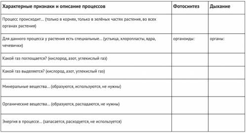 НУЖНО Характерные признаки и описание процессов Фотосинтез Дыхание Процесс происходит… (только в кор