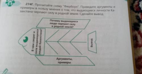 прочитаете схему фишбоун. Приведите аргументы и примеры в пользу мнения о том, что выдающиеся личн