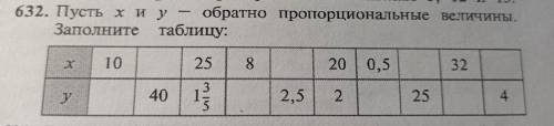 Пусть х и у-обратно пропорциональные величины.заполните таблицу