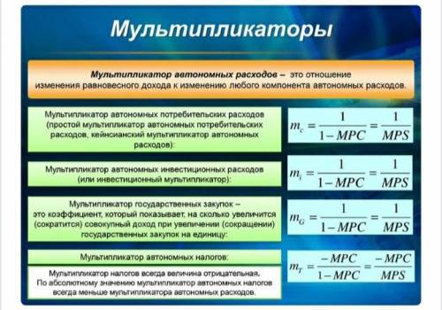 Что значит Mg в экономике? прикрепляю фото