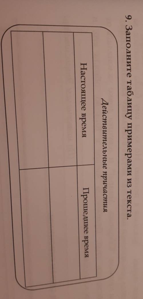 9. Заполните таблицу примерами из текста. Действительные причастия Настоящее время и время