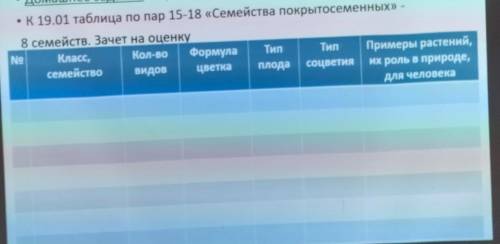 . Домашнее задание: пар 14, схема рис 38 • К 19.01 таблица по пар 15-18 «Семейства покрытосеменных»