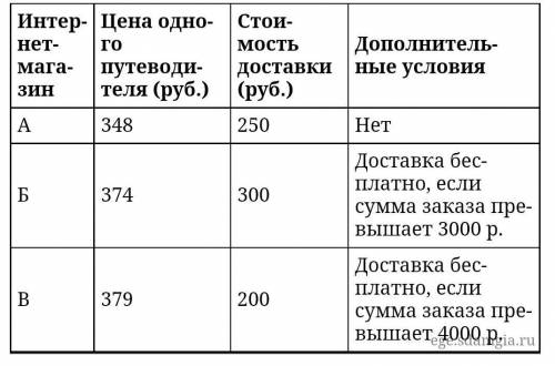 Для груп­пы ино­стран­ных го­стей тре­бу­ет­ся ку­пить 10 пу­те­во­ди­те­лей. Нуж­ные пу­те­во­ди­те