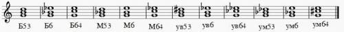 Построить от звука соль бемоль Б53,Б6,Б64,М,М6,М64.