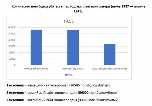 Здравствуйте. Нужна с исследовательским проектом. Оформила практическое и исследовательское содержан