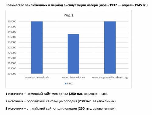 Здравствуйте. Нужна с исследовательским проектом. Оформила практическое и исследовательское содержан