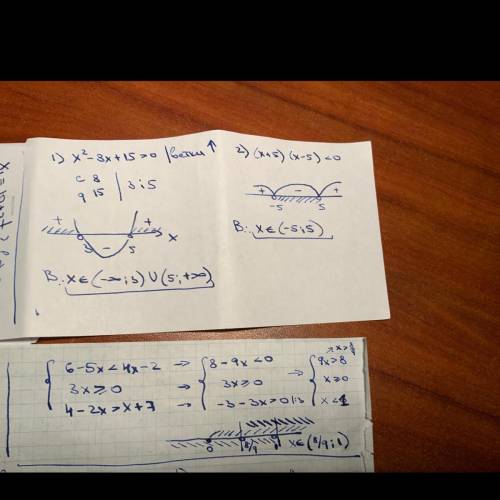 Решите неравенства: 1)x^2-8x+15>0/2)(x+2)(x-5)<0Решите систему неравенств:6-5x<4x-2 3x боль