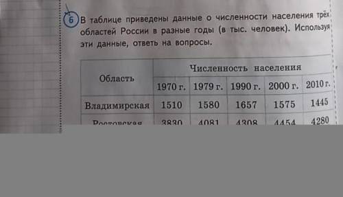 вопросы к нему1.В каком году численность население во Владимирской области была наибольшей?2.В какой