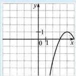 На рисунке изображён график функции вида y = ax^2+bx+c, где числа a, b и с - целые. Найдите у(-19).