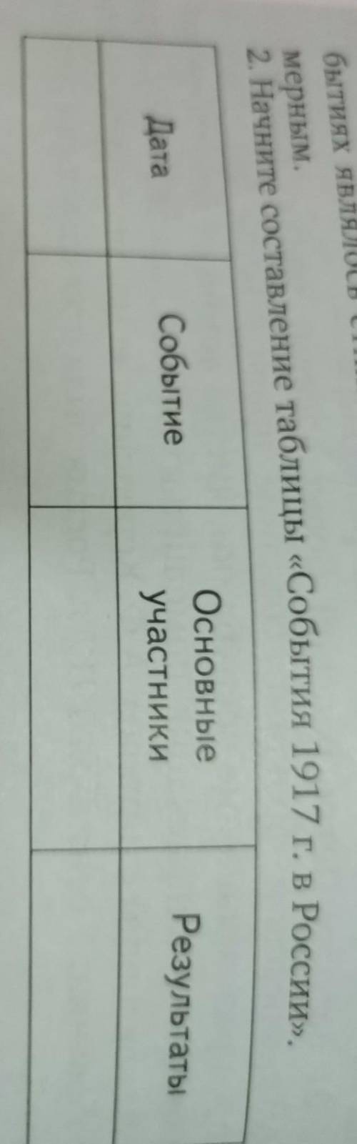 Начните составление таблицы «События 1917 г. в России» Событие Основные участники Результаты Дата