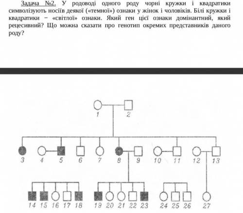 У родоводі одного роду чорні кружки і квадратики символізують носіїв деякої («темної>>) ознаки