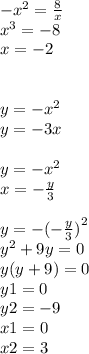 - {x}^{2} = \frac{8}{x} \\ {x}^{3} = - 8 \\ x = - 2 \\ \\ \\ y = - {x}^{2} \\ y = - 3x \\ \\ y = - {x}^{2} \\ x = - \frac{y}{3} \\ \\ y = - ( - \frac{y}{3} {)}^{2} \\ {y}^{2} + 9y = 0 \\ y(y + 9) = 0 \\ y1 = 0 \\ y2 = - 9 \\ x1 = 0 \\ x2 = 3