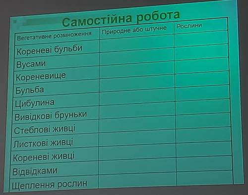 Заполнить только Природне i штучне